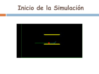Inicio de la Simulación
 