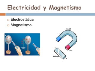 Electricidad y Magnetismo
 Electrostática
 Magnetismo
 