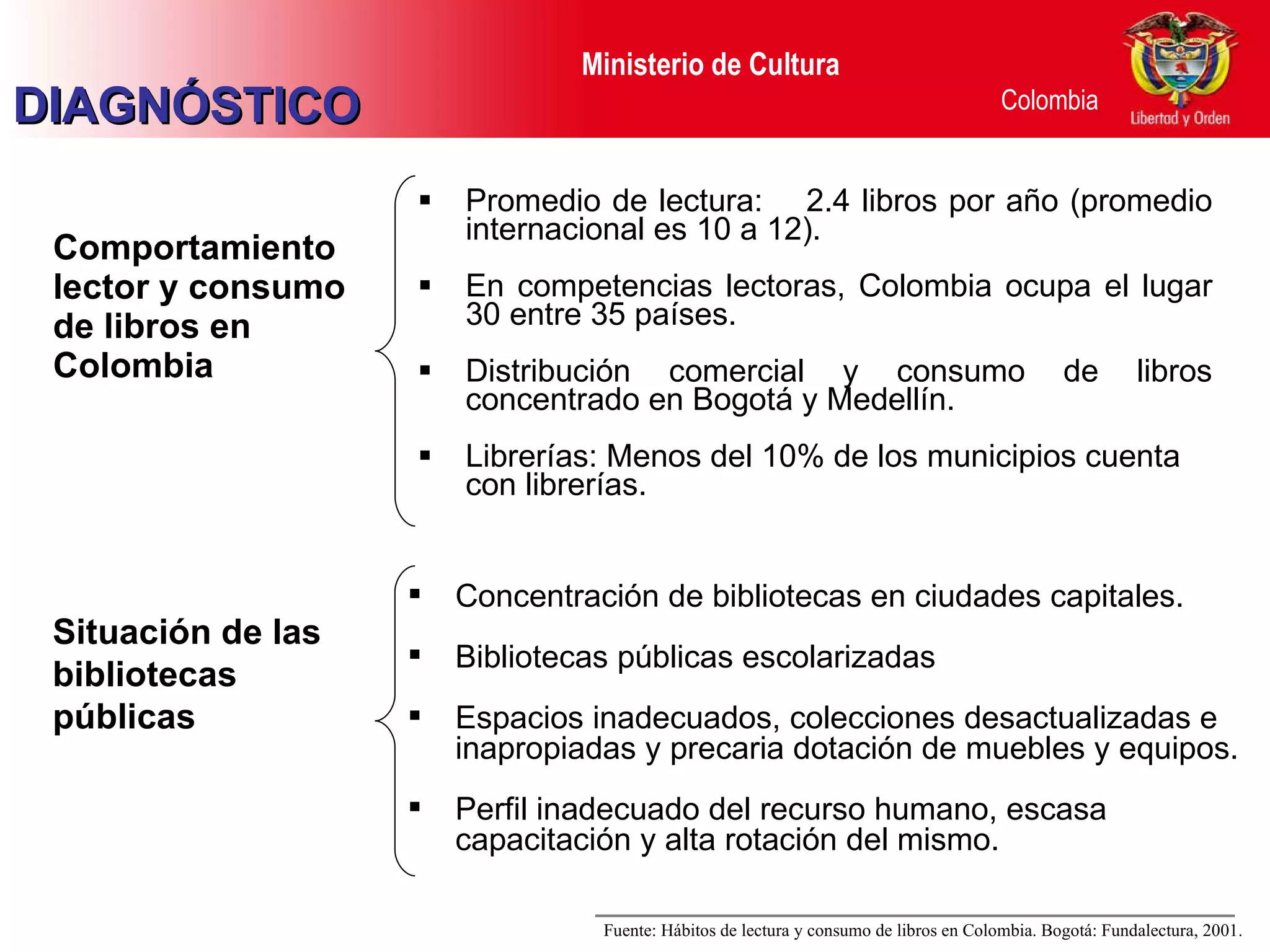Comportamiento  lector y consumo  de libros en  Colombia Promedio de lectura:  2.4 libros por año (promedio internacional es 10 a 12). En competencias lectoras, Colombia ocupa el lugar 30 entre 35 países. Distribución comercial y consumo de libros concentrado en Bogotá y Medellín. Librerías: Menos del 10% de los municipios cuenta con librerías. Fuente: Hábitos de lectura y consumo de libros en Colombia. Bogotá: Fundalectura, 2001. Situación  de las bibliotecas  públicas Concentración de bibliotecas en ciudades capitales. Bibliotecas públicas escolarizadas Espacios inadecuados, colecciones desactualizadas e inapropiadas y precaria dotación de muebles y equipos. Perfil inadecuado del recurso humano, escasa capacitación y alta rotación del mismo. DIAGNÓSTICO 