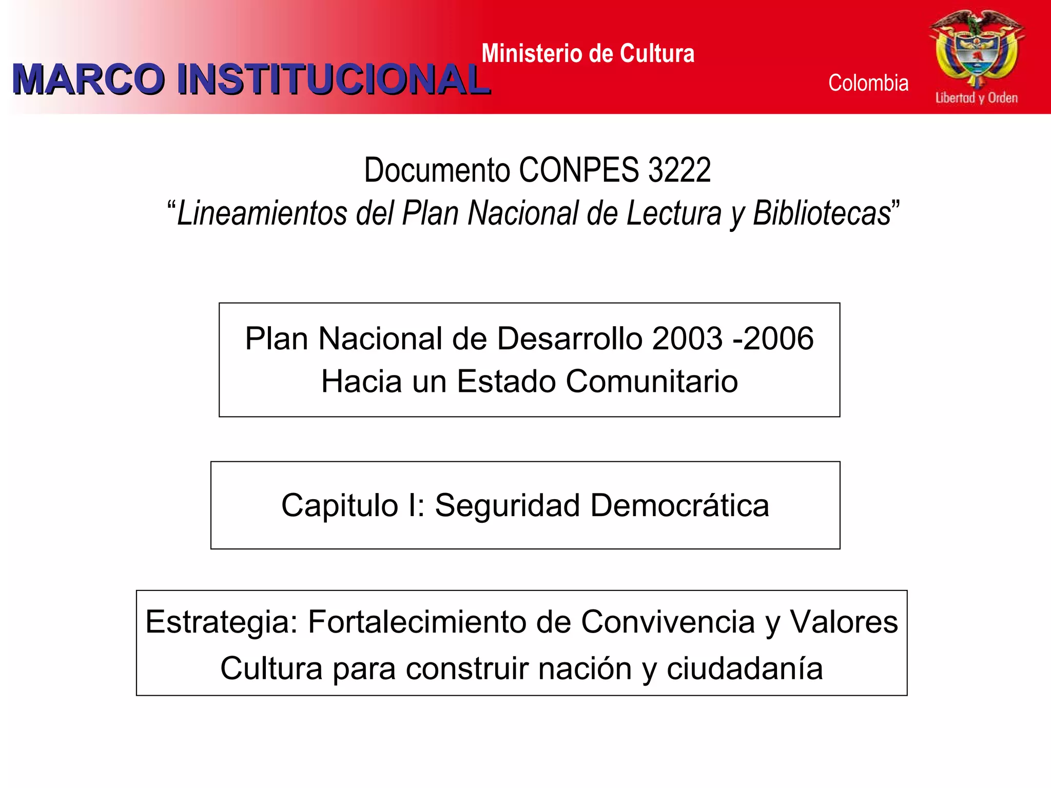 Documento CONPES 3222  “ Lineamientos del Plan Nacional de Lectura y Bibliotecas ” Capitulo I: Seguridad Democrática Plan Nacional de Desarrollo 2003 -2006 Hacia un Estado Comunitario Estrategia: Fortalecimiento de Convivencia y Valores Cultura para construir nación y ciudadanía MARCO INSTITUCIONAL 