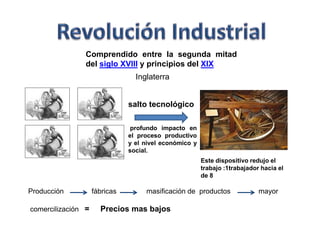  Disminución creciente del costo unitario de producción,Oleadas de desarrolloLa investigadora venezolana Carlota Pérez en su libro Grandes Oleadas de Desarrollo” (Great Surges of Development) las define como “el proceso por el cual una revolución tecnológica y su paradigma se propaga a través de la economía, llevando cambios estructurales en la producción, distribución, comunicación y consumo, además de cambios profundos y cualitativos en la sociedad” .