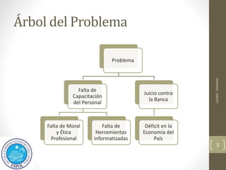 Árbol del Problema
Problema
Falta de
Capacitación
del Personal
Falta de Moral
y Ética
Profesional
Falta de
Herramientas
informatizadas
Juicio contra
la Banca
Déficit en la
Economía del
País
Landín
-
Moreno
3
 