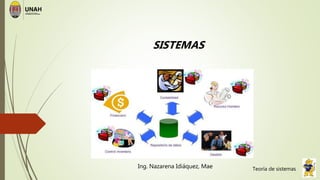 SISTEMAS
Teoría de sistemasIng. Nazarena Idiáquez, Mae
 