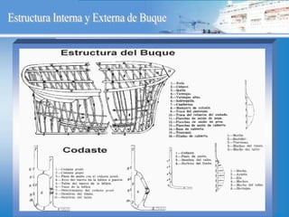 Evolución y Estructura del Buque