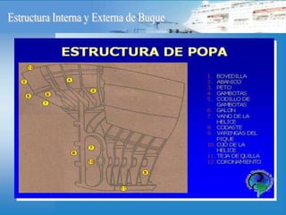 Evolución y Estructura del Buque