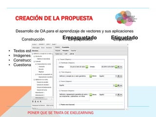 CREACIÓN DE LA PROPUESTA
Desarrollo de OA para el aprendizaje de vectores y sus aplicaciones
Construcción Empaquetado Etiq...