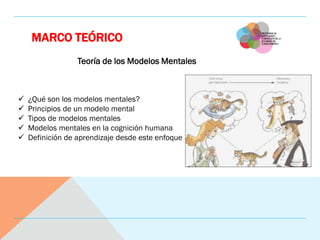MARCO TEÓRICO
Teoría de los Modelos Mentales
 ¿Qué son los modelos mentales?
 Principios de un modelo mental
 Tipos de ...