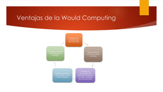 Ventajas de la Would Computing
Integración
probada de
servicios Red
Prestación de
servicios a nivel
mundial.
Permite al
proveedor de
servicios instalar en
la nube cualquier
tipo de software
Implementación
más rápida y con
menos riesgos
Contribuye al uso
eficiente de la
energía
 