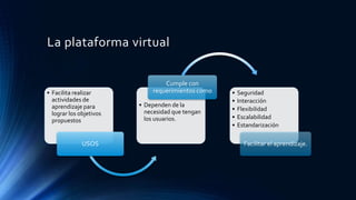 La plataforma virtual
• Facilita realizar
actividades de
aprendizaje para
lograr los objetivos
propuestos
USOS
• Dependen de la
necesidad que tengan
los usuarios.
Cumple con
requerimientos como • Seguridad
• Interacción
• Flexibilidad
• Escalabilidad
• Estandarización
Facilitar el aprendizaje.
 