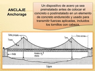 Un dispositivo de acero ya sea
ANCLAJE         preinstalado antes de colocar el
Anchorage   concreto o postinstalado en un elemento
             de concreto endurecido y usado para
             transmitir fuerzas aplicadas, incluidos
                    los tornillos con cabeza,
 