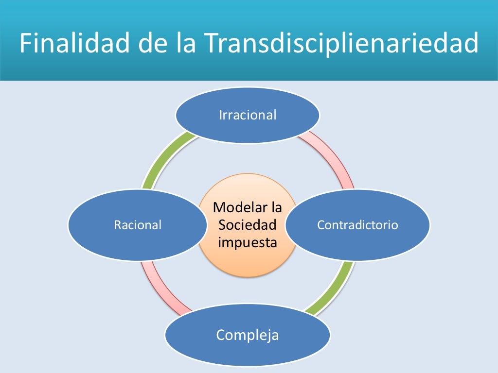 Presentación de transdisciplinariedad grupo 4 mds 710 chepo