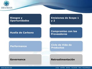 Marks and Spencer will spend £200 million going "green" as it becomes the frontrunner among retailers seeking favour with increasingly environmentally conscious shoppers.  It aims to become carbon neutral by 2012. We are calling this Plan A because there is no Plan B.Chief Exec  Stuart RoseWal-Mart has always been an intimidating taskmaster, extracting the lowest possible prices from suppliers. Its now going Green and has delivered a blunt threat: suppliers have until 2012 to meet the new standards or risk being cut from the supply chain.… el mercado ya ha tomado una decisión