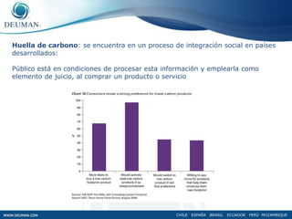 AGENDAConcepto Huella de CarbonoContexto InternacionalProtocolos de CuantificaciónGestión de la Huella de CarbonoIniciativas a nivel NacionalCHILE   ESPAÑA   BRASIL   ECUADOR   PERÚ  MOZAMBIQUE
