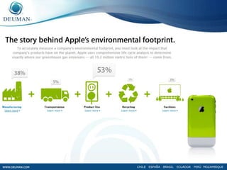 HUELLA DE CARBONO	Medida del total de las emisiones de Gases de Efecto Invernadero causadas de forma directa e indirecta por una actividad específica, o a través del ciclo de vida de determinado producto.