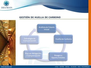  Será abordado como ley.Francia: Se dispondrá de información respecto al contenido equivalente en carbono del producto y su embalaje (ciclo de vida), así como el consumo de los recursos naturales y el impacto ambiental que generan