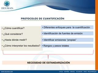  Etiquetado voluntario de la Huella de Carbono. 
