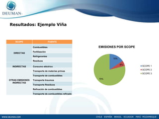 Huella de carbono: se encuentra en un proceso de integración social en países desarrollados: Público está en condiciones de procesar esta información y emplearla como elemento de juicio, al comprar un producto o servicio