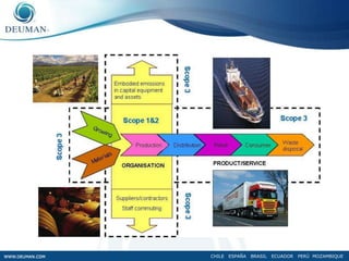 GESTIÓN DE HUELLA DE CARBONO  CHILE   ESPAÑA   BRASIL   ECUADOR   PERÚ  MOZAMBIQUE