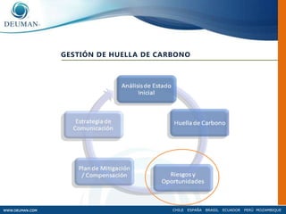  Establecer objetivos  de reducción