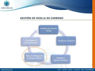  Incorporando logística de la empresa 