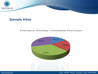  Rangos y pesos totalesNECESIDAD DE ESTANDARIZACIÓNCHILE   ESPAÑA   BRASIL   ECUADOR   PERÚ  MOZAMBIQUE