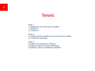 Temario
3
Parte 1
1. Diagramas de control para variables
1.1Gráfico X
1.2 Gráfico R
Parte 2
2. Interpretación de gráficos de control para variables
2.1 Índice de capacidad
Parte 3
3.Gráficos de control por atributos.
4.Gráfico p para la fracción defectuosa
5.Gráficos c para la cantidad de defectos