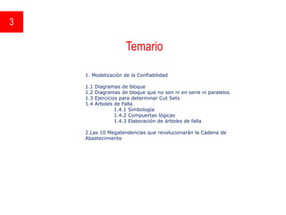 Temario
3
1. Modelización de la Confiabilidad
1.1 Diagramas de bloque
1.2 Diagramas de bloque que no son ni en serie ni paralelos
1.3 Ejercicios para determinar Cut Sets
1.4 Arboles de Falla
1.4.1 Simbología
1.4.2 Compuertas lógicas
1.4.3 Elaboración de árboles de falla
2.Las 10 Megatendencias que revolucionarán la Cadena de
Abastecimiento
 