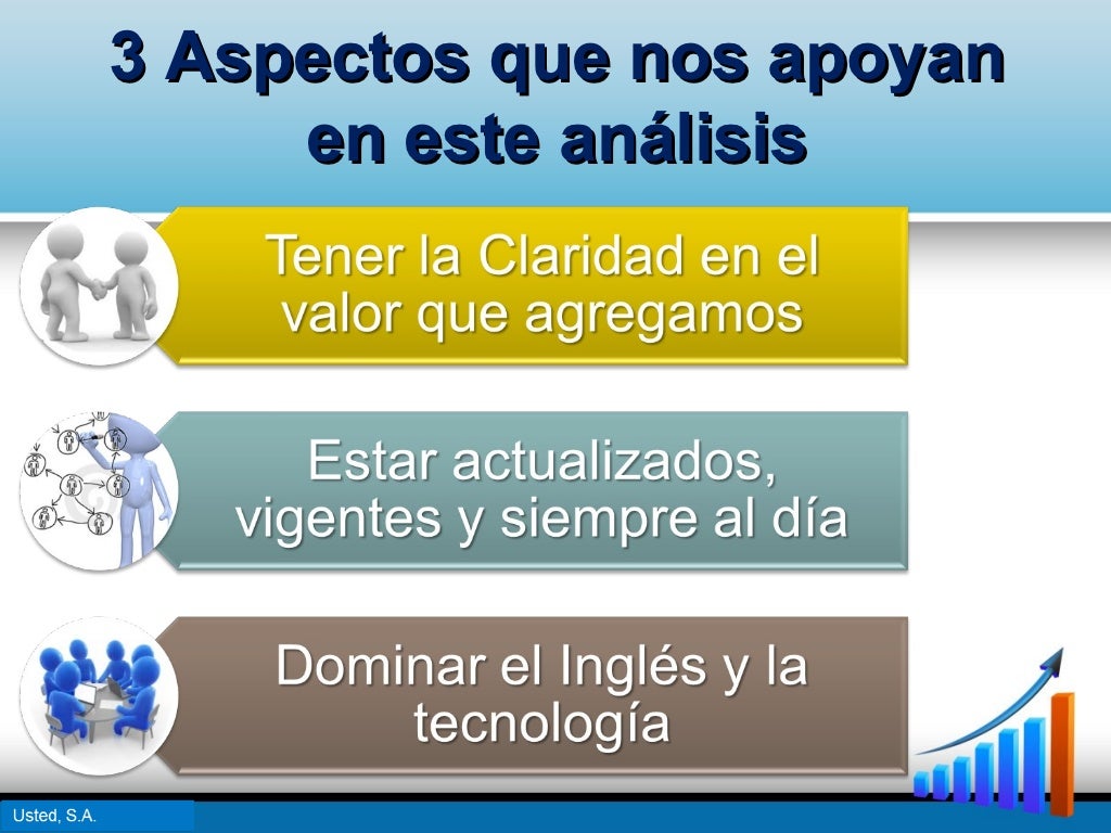 Presentación de usted, s.a. capítulo 1 y 2