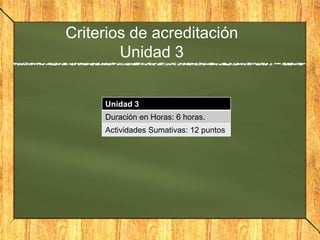 Criterios de acreditación
Unidad 3
Unidad 3
Duración en Horas: 6 horas.
Actividades Sumativas: 12 puntos
 
