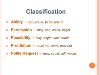 Classification
Ability can, could, to be able to
Permission may, can, could, might
Possibility may, might, can, could
Prohibition must not, can’t, may not
Polite Request may, could, will, would