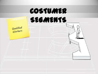 COSTUMER SEGMENTS