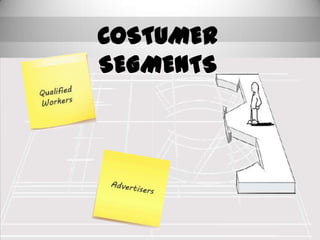 COSTUMER SEGMENTS