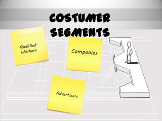 COSTUMER SEGMENTS