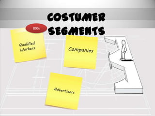 COSTUMER SEGMENTS89%