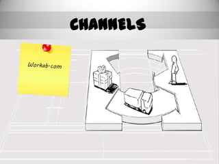 CHANNELS