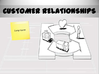 CUSTOMER RELATIONSHIPS