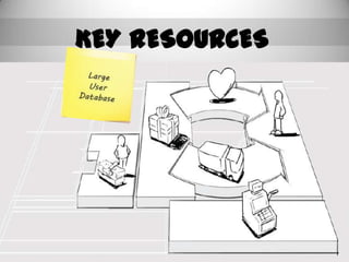 KEY RESOURCES