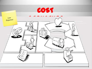 COST STRUCTURE