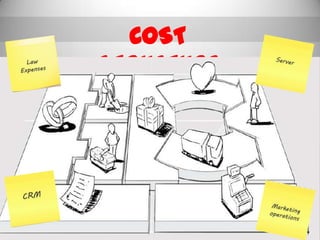 COST STRUCTURE