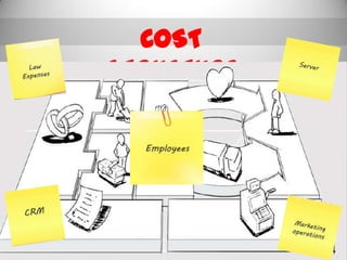 COST STRUCTURE