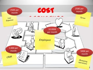 COST STRUCTURE250€ per month250€ per month10.000€ per month1.000 per month500€ per month
