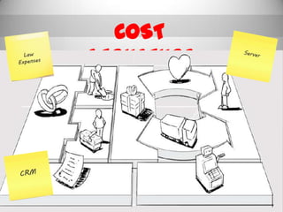 COST STRUCTURE<br />