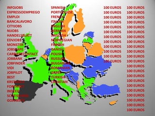 100 EUROS<br />100 EUROS<br />INFOJOBS<br />EXPRESSOEMPREGO<br />EMPLOI<br />BANCALAVORO<br />CITYJOBS<br />NIJOBS<br />HA...
