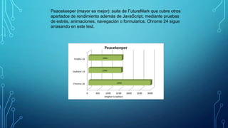 Peacekeeper (mayor es mejor): suite de FutureMark que cubre otros
apartados de rendimiento además de JavaScript, mediante pruebas
de estrés, animaciones, navegación o formularios. Chrome 24 sigue
arrasando en este test.

 
