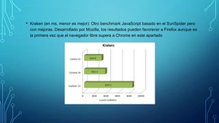 •

Kraken (en ms, menor es mejor): Otro benchmark JavaScript basado en el SunSpider pero
con mejoras. Desarrollado por Mozilla, los resultados pueden favorecer a Firefox aunque es
la primera vez que el navegador libre supera a Chrome en este apartado

 
