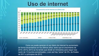 Como se puede apreciar el uso diario de internet ha aumentado
de forma escandalosa en los últimos años, tanto que el crecimiento de
2010, 2011y 2012 se ha tenido que dividir en trimestres para seguir esa
razón de 1,5 puntos porcentuales, y aún así hay “picos” de 3%, de finales
de 2011 a principios de 2012.

 