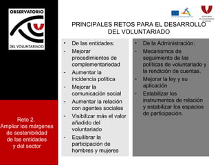 PRINCIPALES RETOS PARA EL DESARROLLO DEL VOLUNTARIADO De las entidades: Mejorar procedimientos de complementariedad Aumentar la incidencia política Mejorar la comunicación social Aumentar la relación con agentes sociales Visibilizar más el valor añadido del voluntariado Equilibrar la participación de hombres y mujeres De la Administración: Mecanismos de seguimiento de las políticas de voluntariado y la rendición de cuentas. Mejorar la ley y su aplicación Estabilizar los instrumentos de relación y estabilizar los espacios de participación. Reto 2.  Ampliar los márgenes de sostenibilidad de las entidades y del sector 