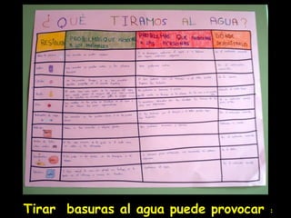 Hay algunas cosas que debemos mejorar1º  Si vemos un grifo abierto: cerrarlo.2º  Hay que pulsar dos veces la cisterna   para ahorrar agua.3º  No hay que estropear los grifos, fuentes y cisternas a propósito.