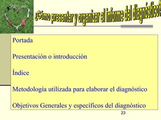 Portada

Presentación o introducción

Índice

Metodología utilizada para elaborar el diagnóstico

Objetivos Generales y específicos del diagnóstico
                                        23
 