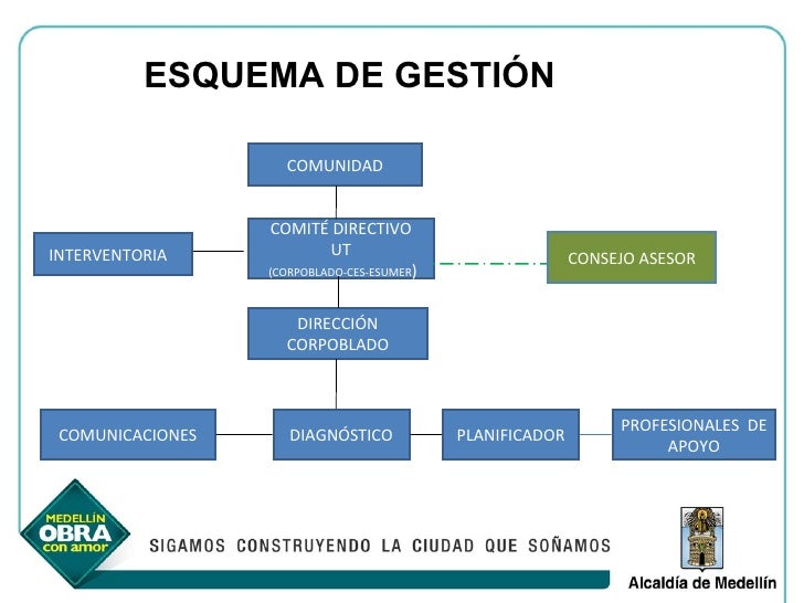 Presentación Diagnóstico Participativo